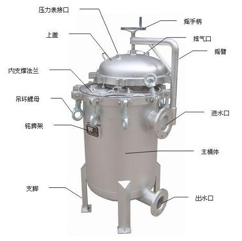 不锈钢袋式过滤器使用介绍
