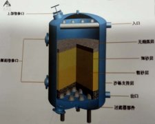 10T处理量石英砂过滤器工作运行原理
